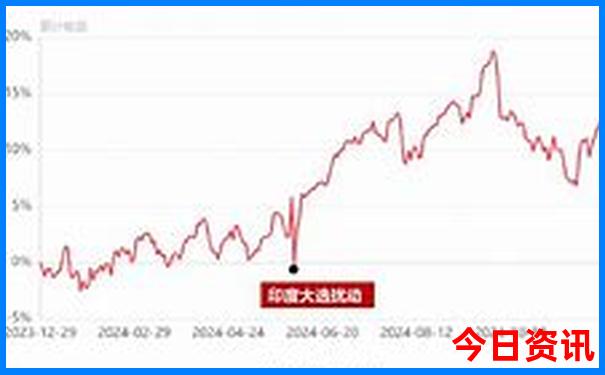 北戴河车站附近景点